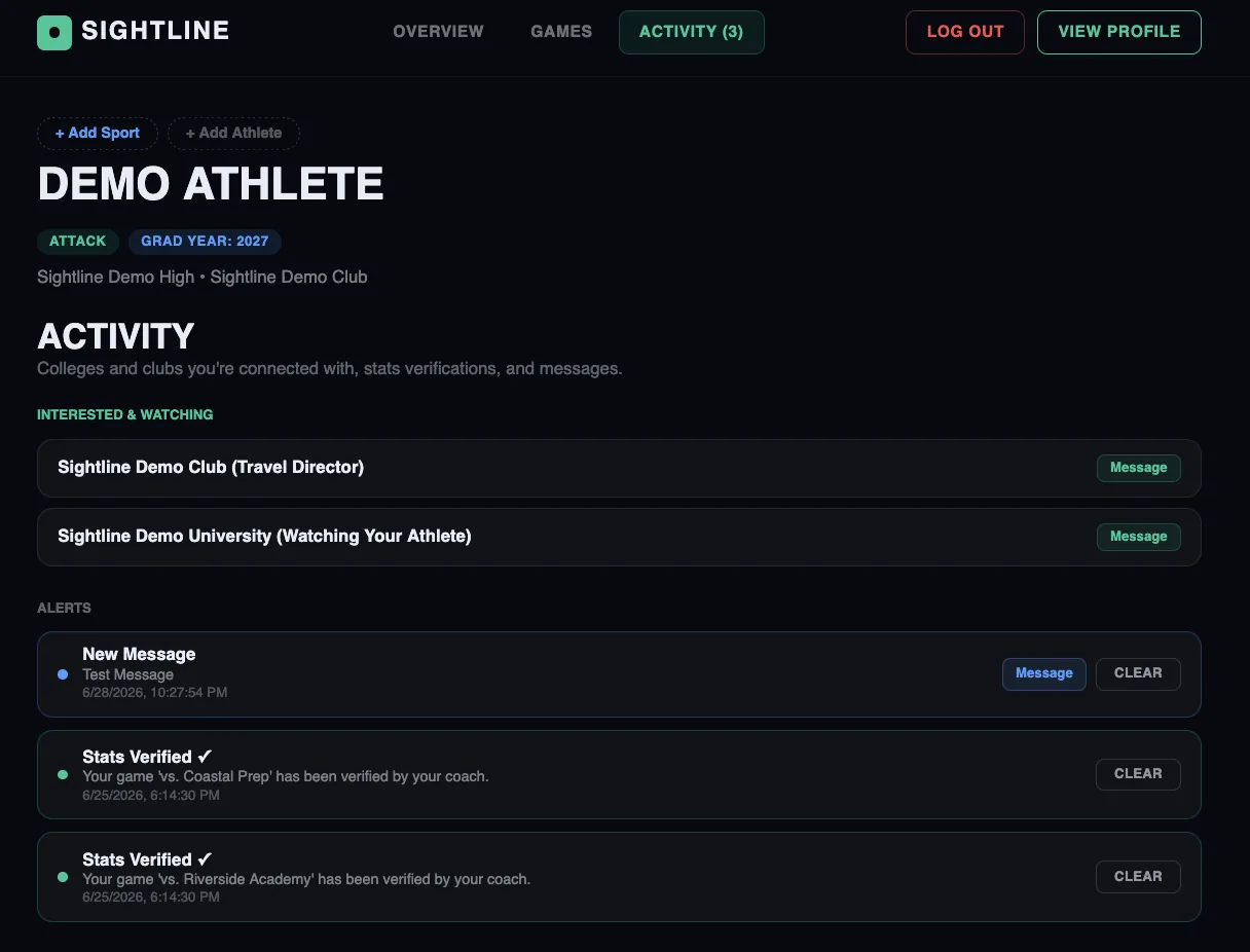 Parent Dashboard — Activity tab with connected colleges, clubs, and alerts