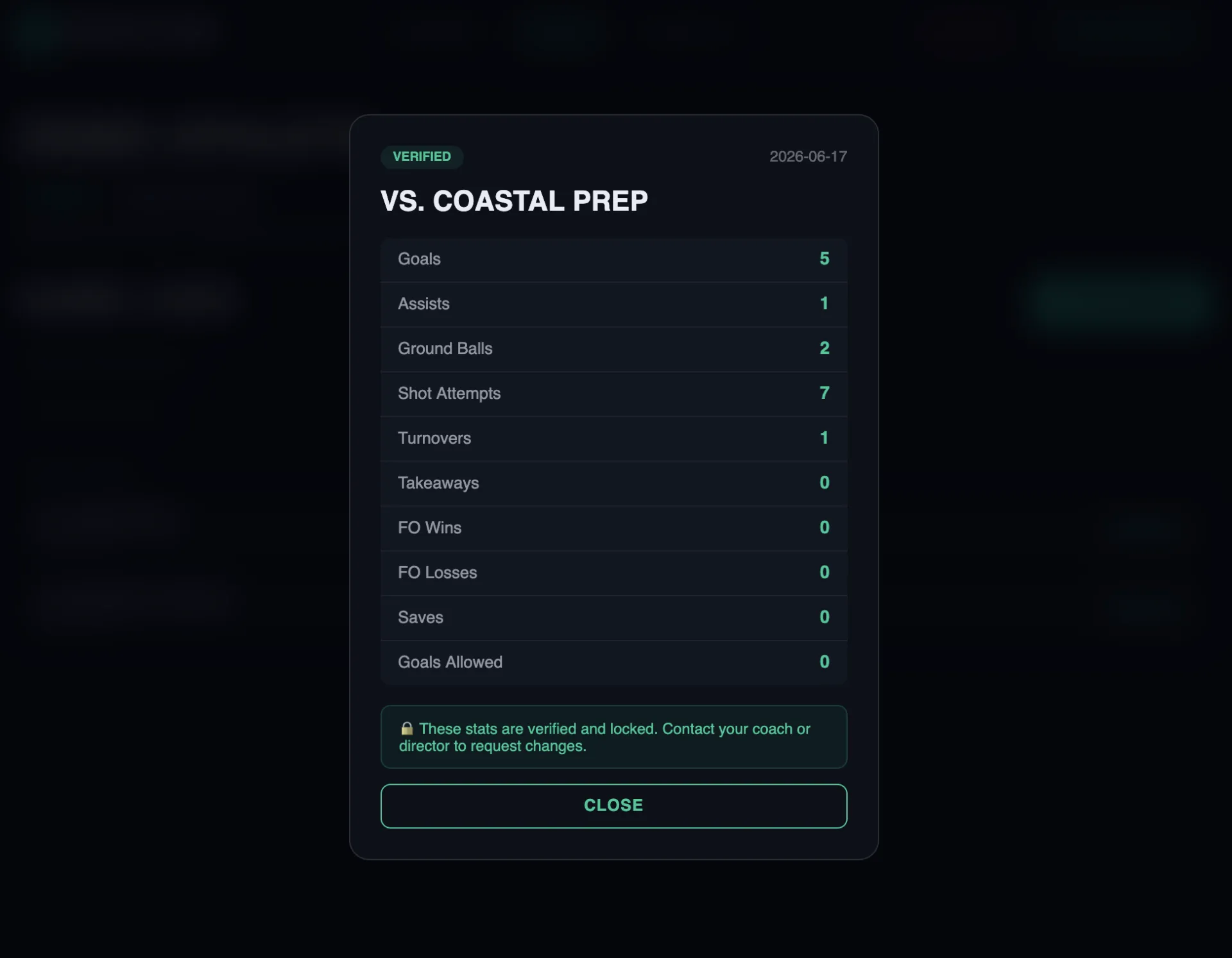 Parent Dashboard — Games tab