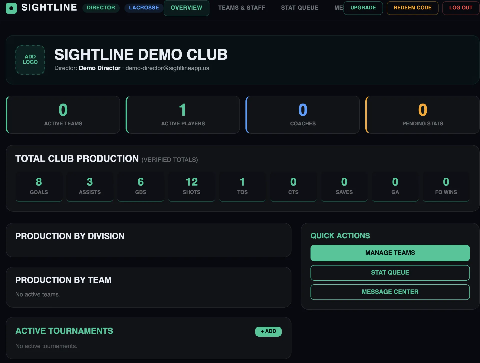 Director Dashboard — Overview tab